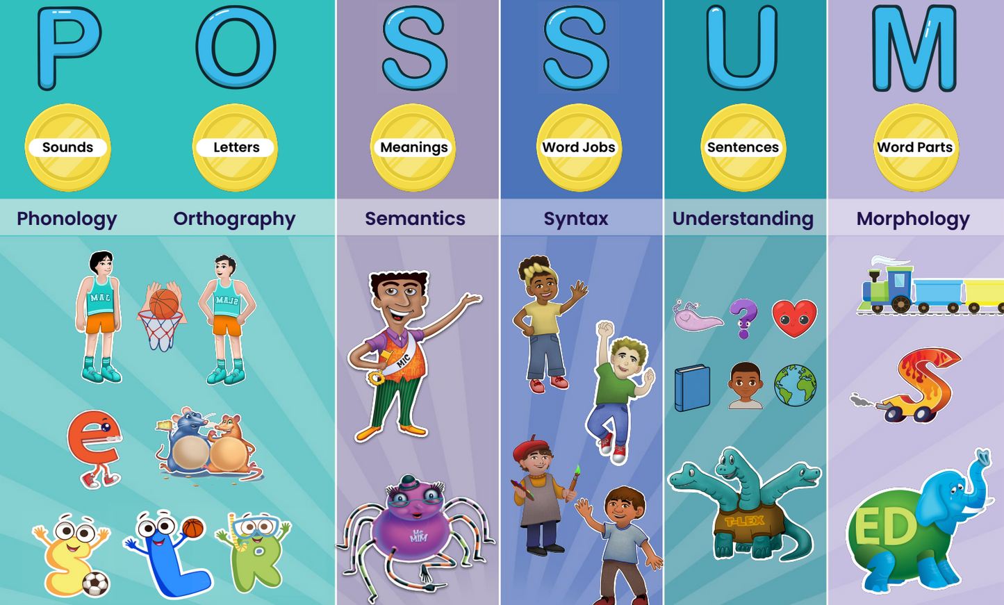 Classroom Poster set - 3 pack (Modules 1 & 2)